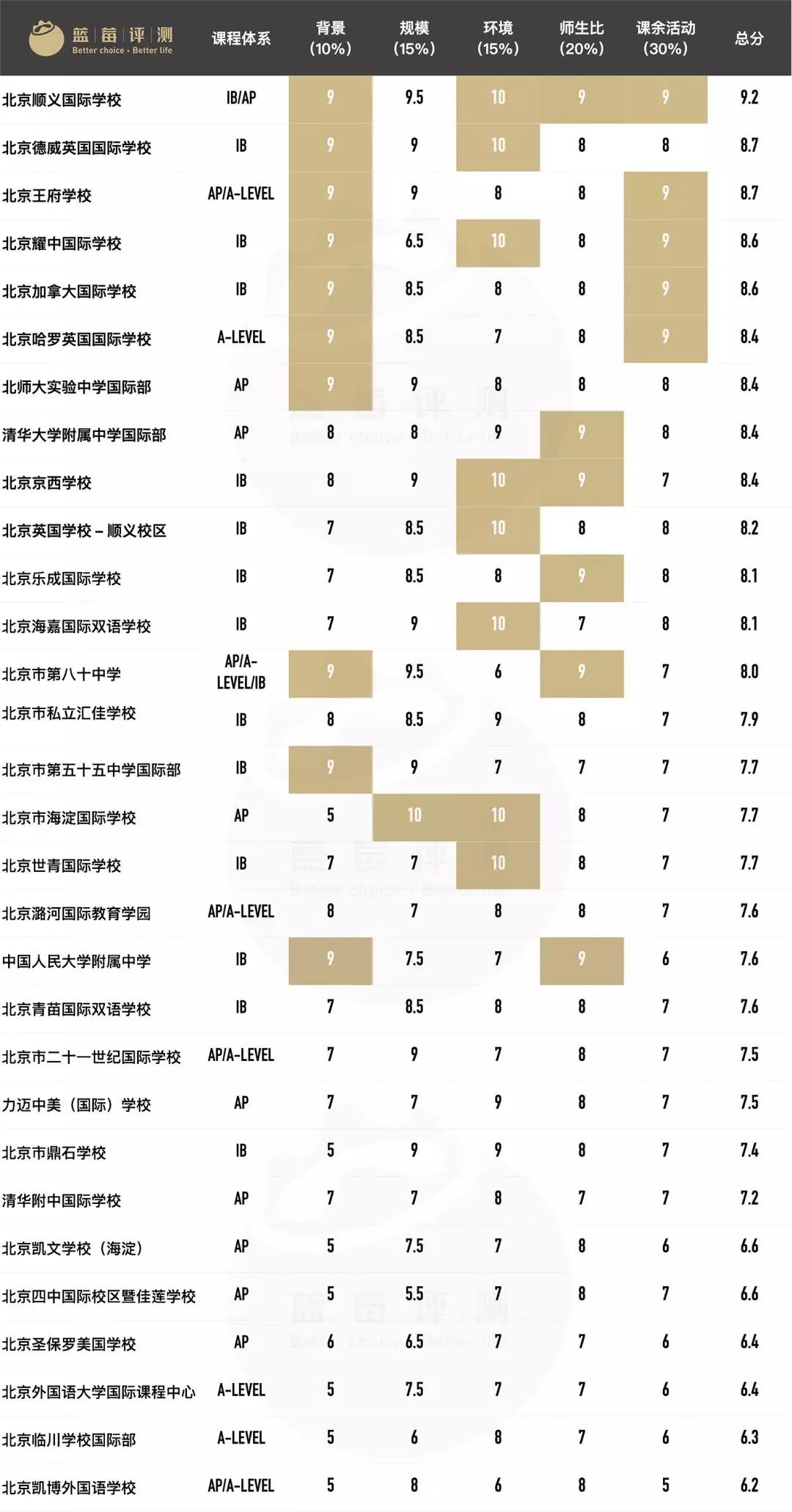 2018걱HW(xu)У