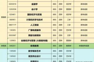 2025年首都師范大學科德學院本科招生專業目錄