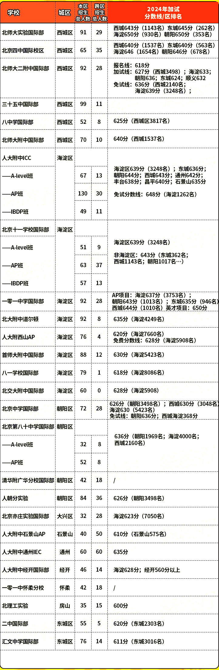 2024걱(gu)Hȡ?jn)?sh)