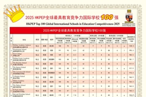 ذ 2025HKPEPȫ߽HWУ100ΰlЇ19HWУϰ