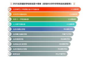 2025HWУǰʮҕԣWcУȡʳɓУPIָ