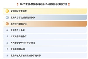 2025IӢƷ100HWУа